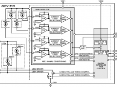 ADPD144RI光学混合信号器件参数介绍及中文PDF下载