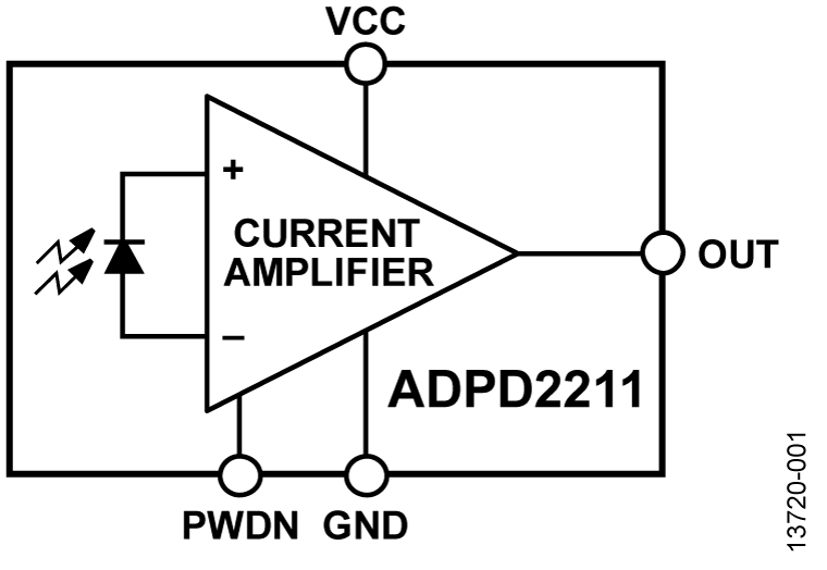 ADPD2211