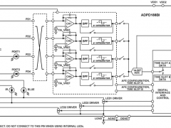 ADPD188BI光学混合信号器件参数介绍及中文PDF下载