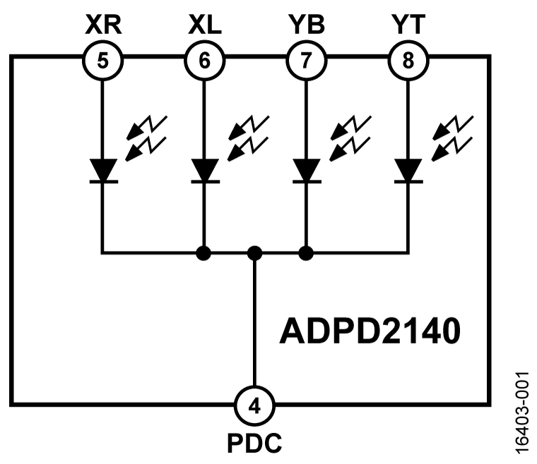 ADPD2140