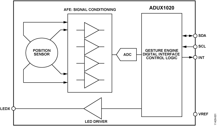 ADUX1020