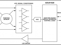 ADUX1020光学混合信号器件参数介绍及中文PDF下载