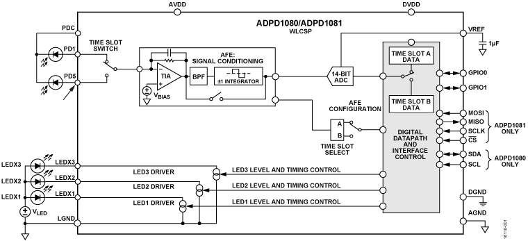 ADPD1080