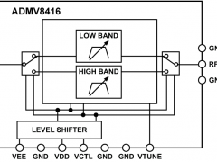 ADMV8416带通可调谐滤波器参数介绍及中文PDF下载
