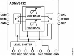 ADMV8432带通可调谐滤波器参数介绍及中文PDF下载