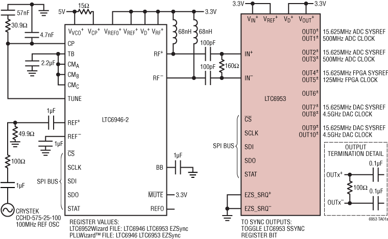 LTC6953