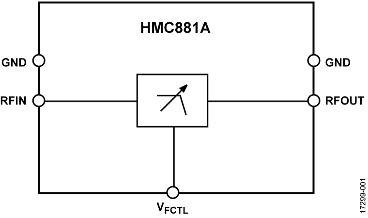 HMC881A