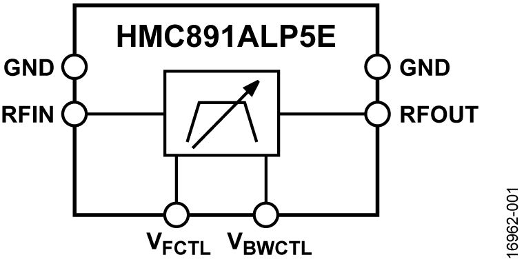 HMC891A