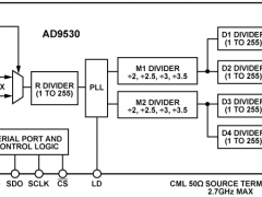 AD9530时钟发生器参数介绍及中文PDF下载