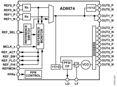 AD9574时钟发生器参数介绍及中文PDF下载