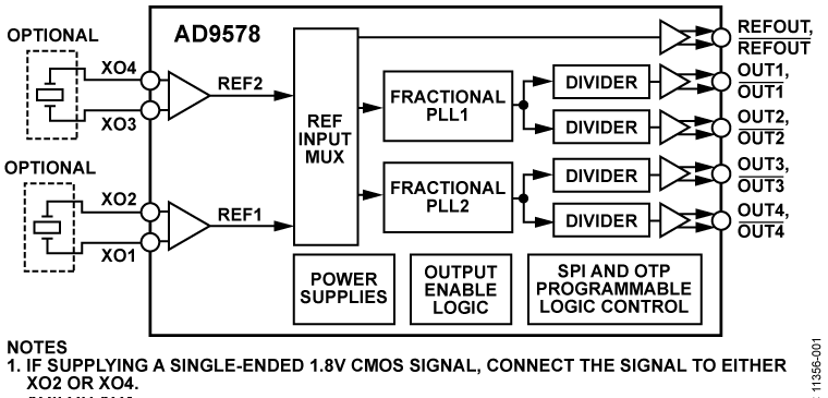 AD9578