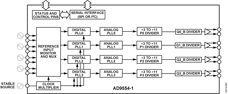 AD9554-1