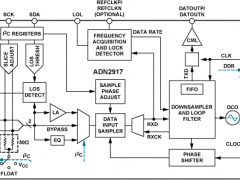 ADN2917时钟和数据恢复/重定时参数介绍及中文PDF下载