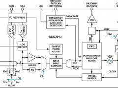 ADN2913时钟和数据恢复/重定时参数介绍及中文PDF下载