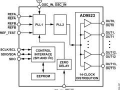 AD9523时钟发生器参数介绍及中文PDF下载