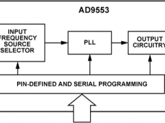 AD9553时钟发生器参数介绍及中文PDF下载