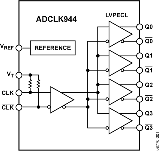 ADCLK944