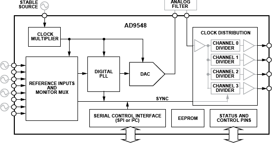 AD9548