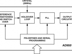 AD9551时钟发生器参数介绍及中文PDF下载