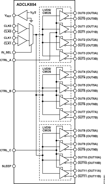 ADCLK854