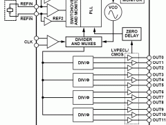 AD9520-2时钟发生器参数介绍及中文PDF下载