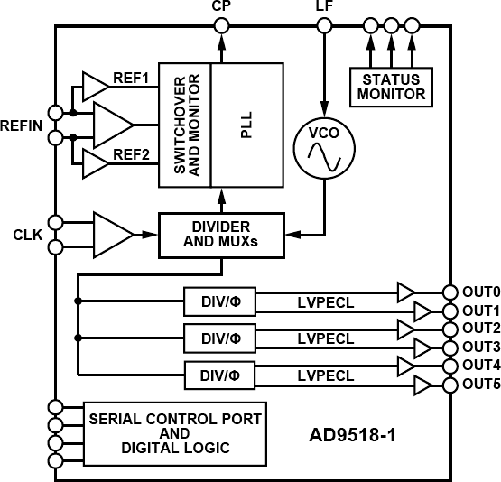 AD9518-1