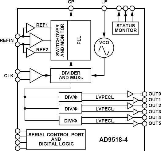 AD9518-4