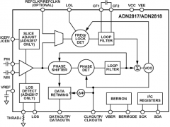 ADN2818时钟和数据恢复/重定时参数介绍及中文PDF下载