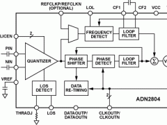 ADN2804时钟和数据恢复/重定时参数介绍及中文PDF下载