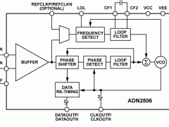 ADN2806时钟和数据恢复/重定时参数介绍及中文PDF下载