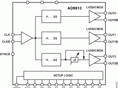AD9513时钟分配器参数介绍及中文PDF下载