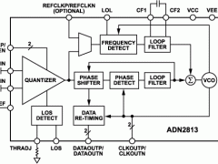ADN2813时钟和数据恢复/重定时参数介绍及中文PDF下载