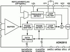 ADN2815时钟和数据恢复/重定时参数介绍及中文PDF下载