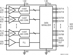 LTM9009-14信号链μModule接收器参数介绍及中文PDF下载