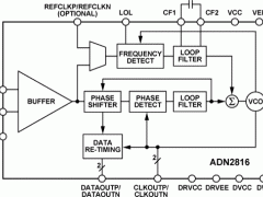 ADN2816时钟和数据恢复/重定时参数介绍及中文PDF下载