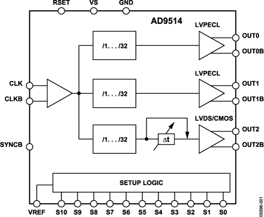 AD9514