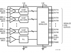 LTM2173-14信号链μModule接收器参数介绍及中文PDF下载