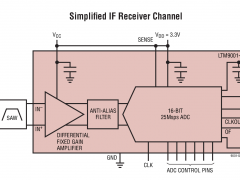 LTM9001-GA信号链μModule接收器参数介绍及中文PDF下载