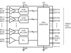 LTM9007-14信号链μModule接收器参数介绍及中文PDF下载