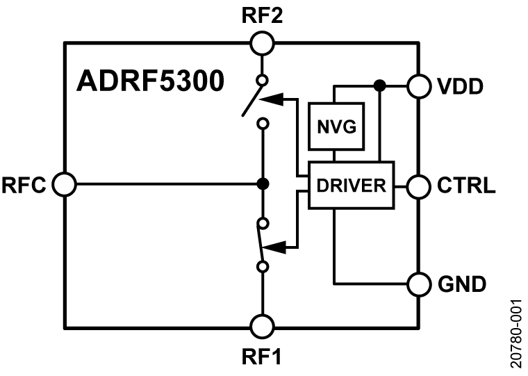ADRF5300