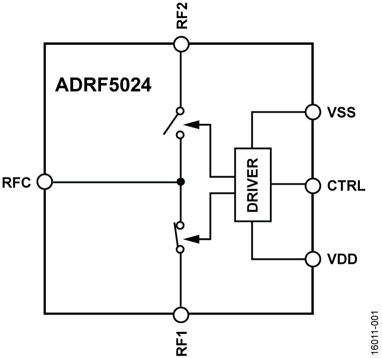 ADRF5024