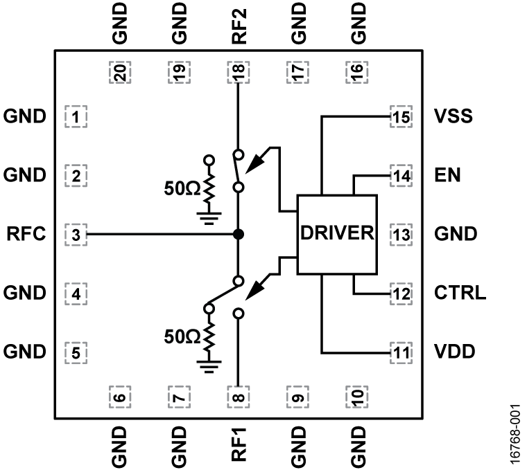 ADRF5027