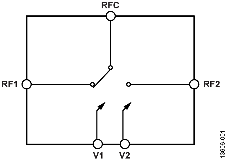 HMC986A