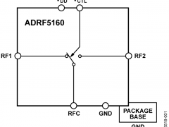 ADRF5160SPST、SPDT、SP3T、SP4T、SP5T、SP6T、SP8T参数介绍及中文PDF下载