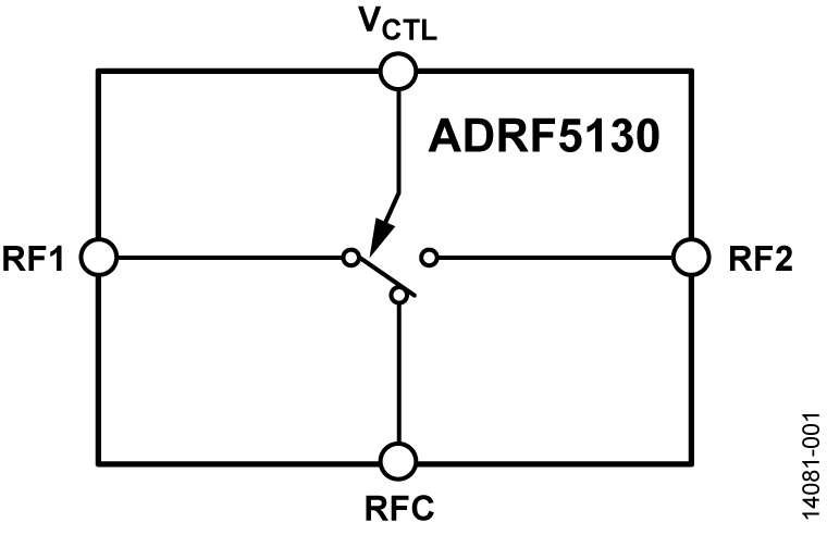 ADRF5130