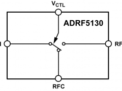 ADRF5130SPST、SPDT、SP3T、SP4T、SP5T、SP6T、SP8T参数介绍及中文PDF下载