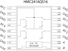 HMC241AQS16SPST、SPDT、SP3T、SP4T、SP5T、SP6T、SP8T参数介绍及中文PDF下载