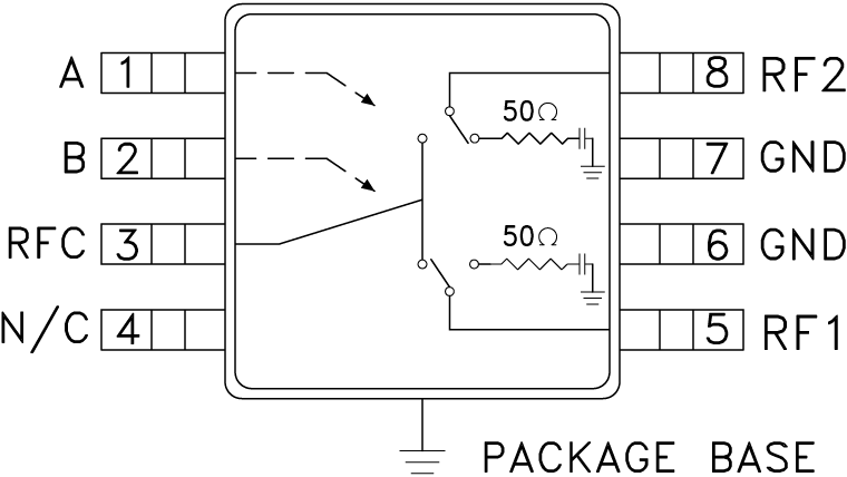 HMC435A