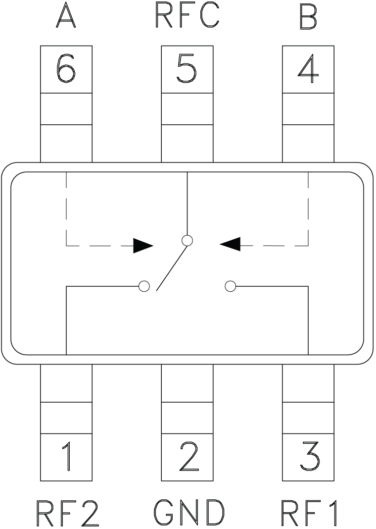 HMC595A