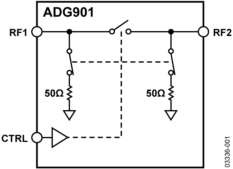 ADG901